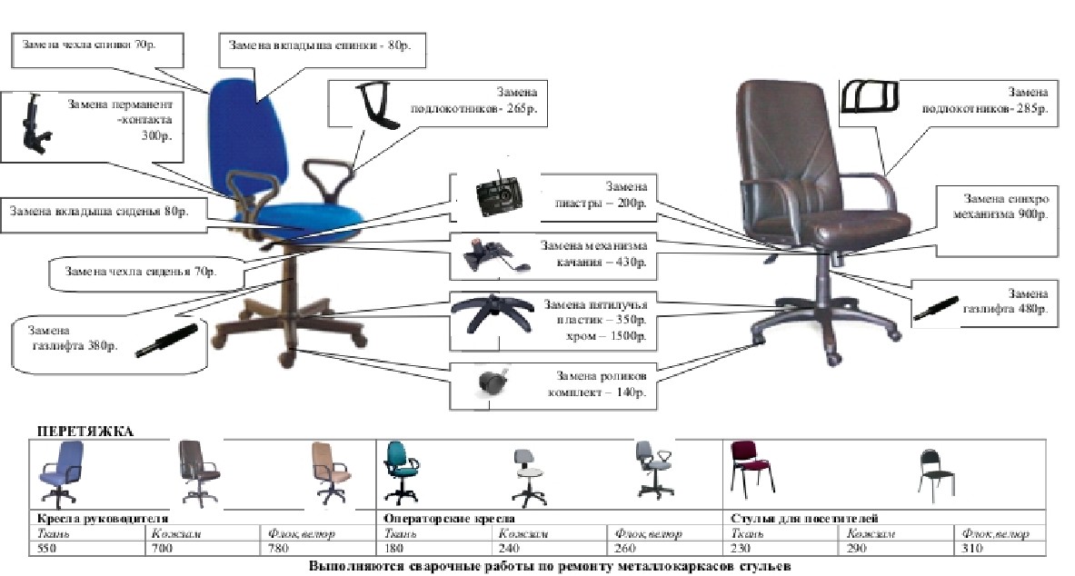 Как отремонтировать офисное кресло своими руками
